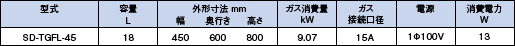 表