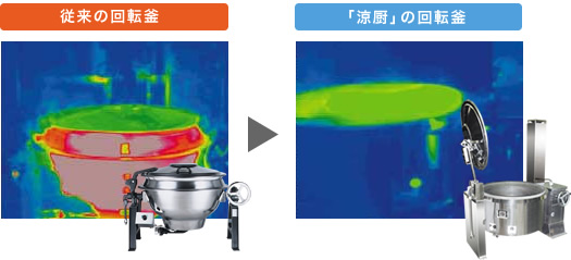従来の回転釜、「涼厨」の回転釜