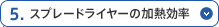 5.スプレードライヤーの加熱効率