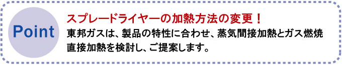 スプレードライヤーの加熱方法の変更！東邦ガスは、製品の特性に合わせ、蒸気間接加熱とガス燃焼直接加熱を検討し、ご提案します。