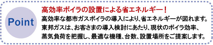 高効率ボイラの設置による省エネルギー！高効率な都市ガスボイラの導入により、省エネルギーが図れます。
　東邦ガスは、お客さまの導入検討にあたり、現状のボイラ効率、蒸気負荷を把握し、最適な機種、台数、設置場所をご提案します。