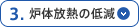 3.炉体放熱の低減