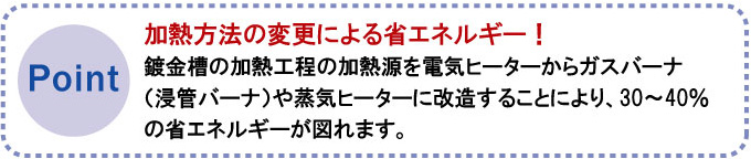 加熱方法の変更による省エネルギー！鍍金槽の加熱工程の加熱源を電気ヒーターからガスバーナ（浸管バーナ）や蒸気ヒーターに改造することにより、30～40％の省エネルギーが図れます。
